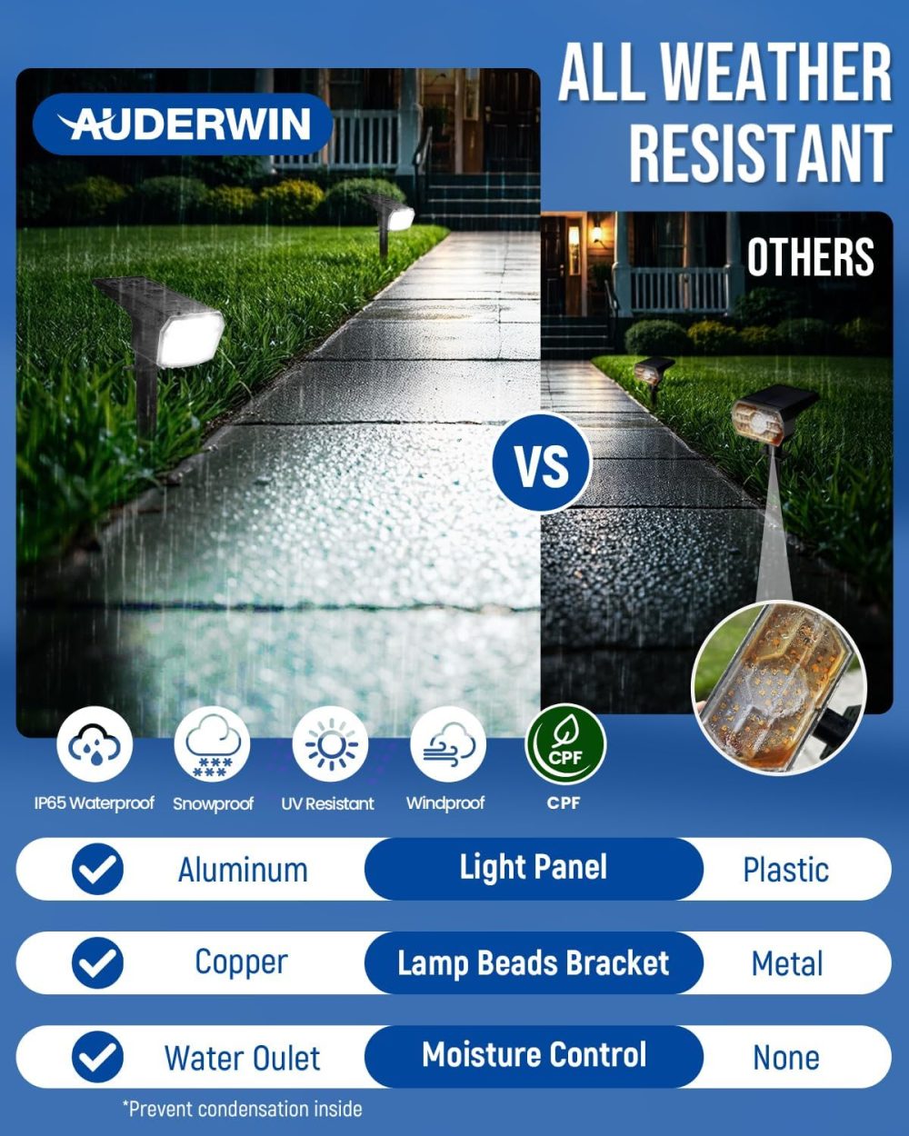 Solar Spot Lights Outdoor Waterproof 4 Pack IP65, 63 LED 3 Lighting Modes Spotlights for Yard Garden House Garage Pathway - Image 5